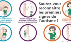 signes autisme signes autisme
