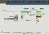sondage sondage